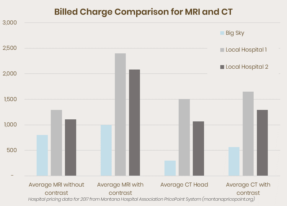Billed charge comparison